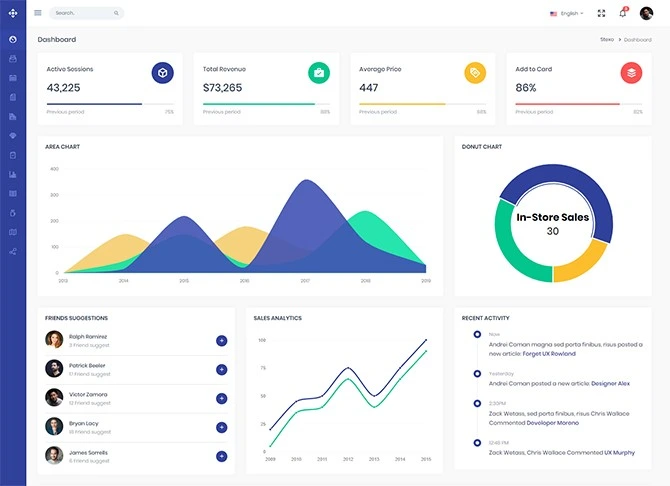 Rapid Reach Website Performance image